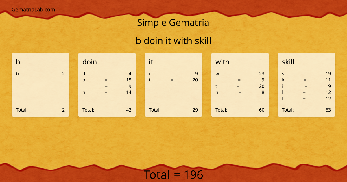 b doin it with skill in simple Gematria